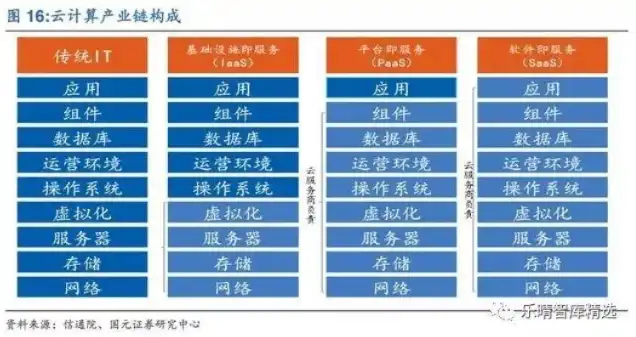 虚拟云服务器 大容量存储，深入解析虚拟云服务器大容量存储，技术、应用与前景展望