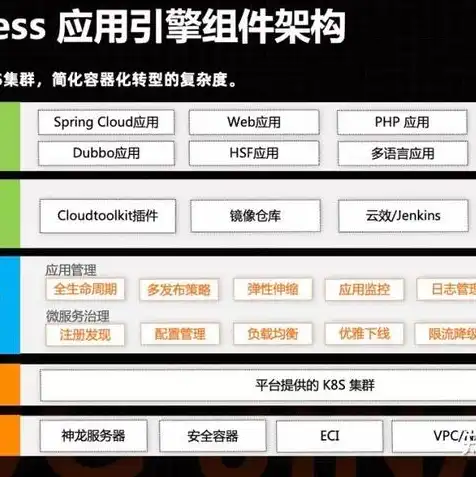 阿里云服务器托管收费标准是什么，深度解析阿里云服务器托管收费标准，费用构成及计算方法详解