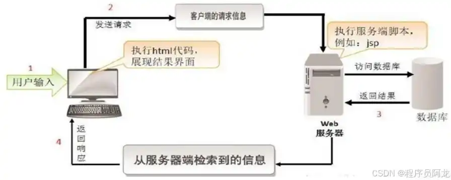 存储服务器原理图解，深入解析存储服务器原理，架构、技术与工作流程图解