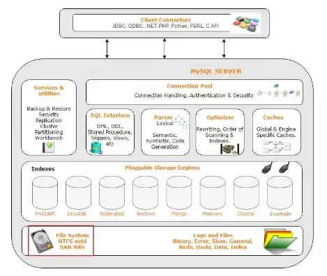 存储服务器的作用和用途是什么呢英语，The Role and Applications of Storage Servers: An In-depth Analysis