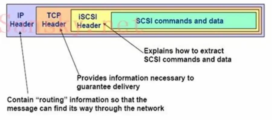 存储服务器的作用和用途是什么呢英语，The Role and Applications of Storage Servers: An In-depth Analysis