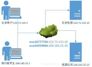 网站服务器的作用，深入解析网站服务器提供的服务，功能与优势全解析