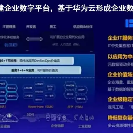 华为云服务是干嘛用的啊，华为云服务，助力企业数字化转型，解锁无限可能