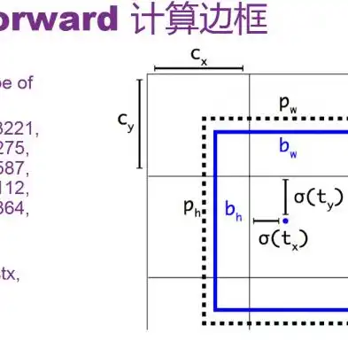 服务器和资源池的区别，深入解析服务器资源池化，与服务器及资源池的对比解析