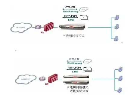 服务器桥接，服务器过桥，揭秘高效桥接技术，助力企业信息化发展