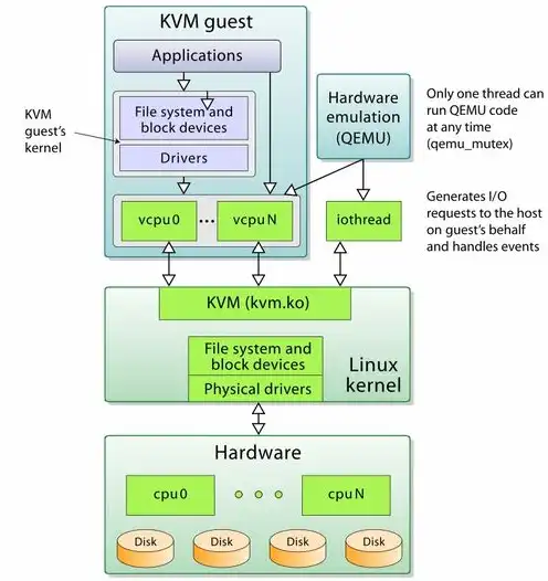 kvm 虚拟网卡，深入解析KVM虚拟机配置万兆网卡，步骤详解与性能优化