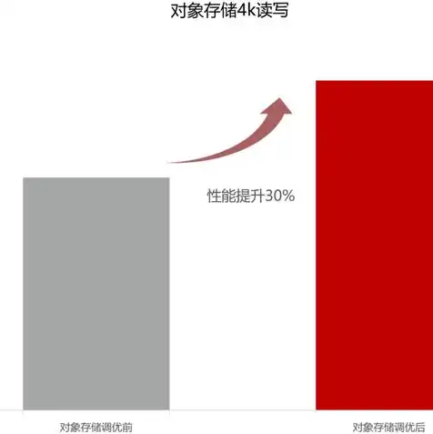 cos对象存储一般多少钱一个月，揭秘对象存储价格，云存储成本解析及COs对象存储费用一览