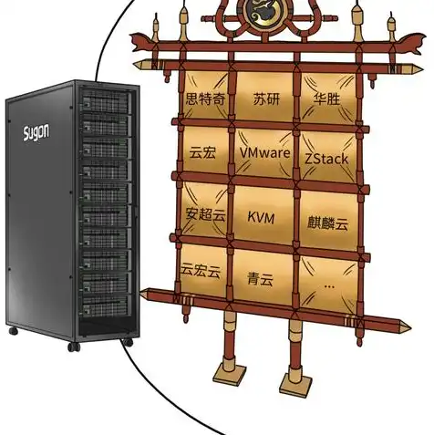 kvm虚拟化技术，KVM CPU虚拟化机制，深入剖析虚拟化技术的核心奥秘