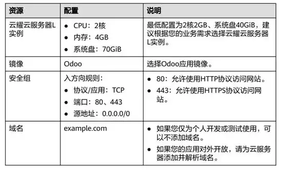 购买了云服务器如何使用教程，新手必看！云服务器购买指南与使用教程详解