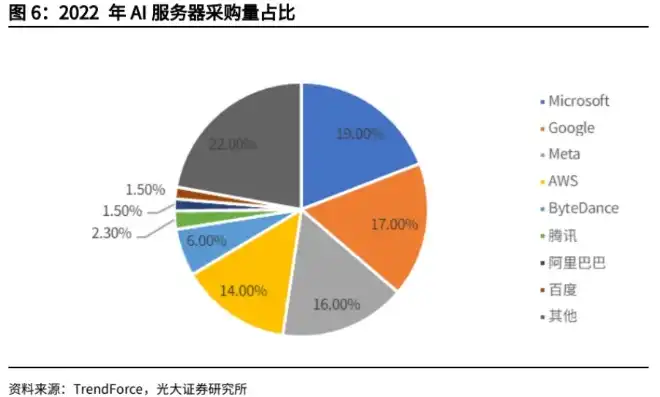 全球服务器排名前十的公司，全球服务器排名前十，揭秘互联网背后的强大支撑力量