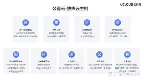 云服务器能用手机玩游戏吗知乎，云服务器能否支持手机游戏？揭秘手机与云游戏的完美结合