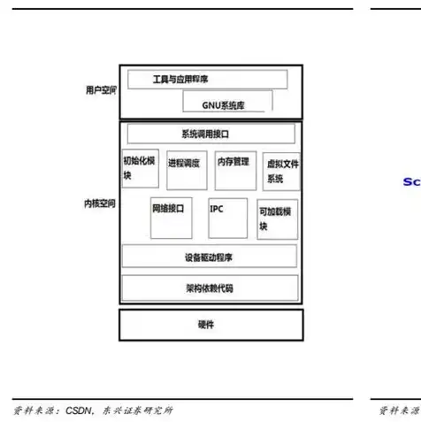 源码怎么上传到云服务器中，云服务器源码上传指南，从本地到云端的一站式操作手册