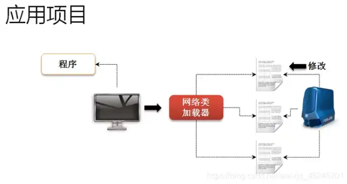 两个服务器可以连在一起使用，探讨服务器之间远程连接的可行性及其应用场景