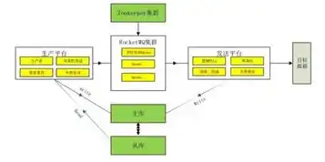 云服务解决方案架构师，云服务解决方案架构，全面解析与实战案例分享