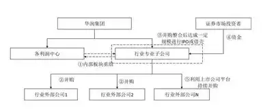 云服务解决方案架构师，云服务解决方案架构，全面解析与实战案例分享