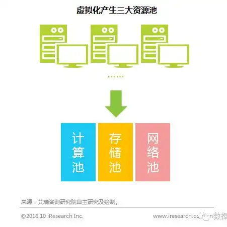 云和虚拟机的差别在哪，云与虚拟机，探究两者之间的本质区别与应用场景