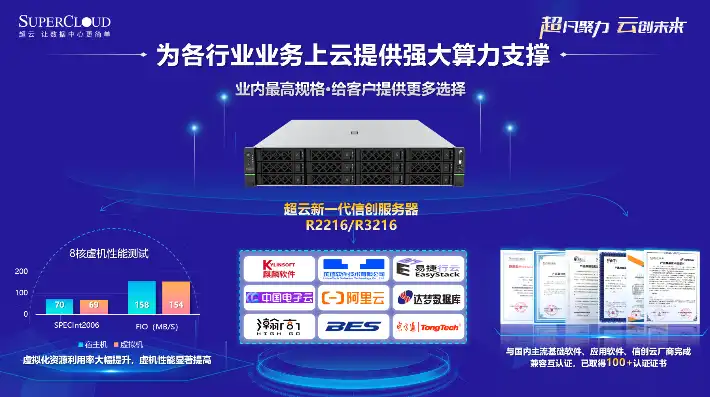 超融合服务器三大品牌巨辰，巨辰，引领超融合服务器市场，揭秘三大品牌背后的技术实力与市场布局