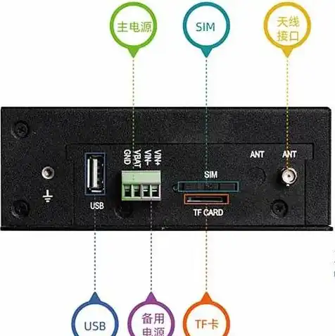 2核4g服务器能干什么，2核4G服务器，揭秘其强大应用场景与无限潜力