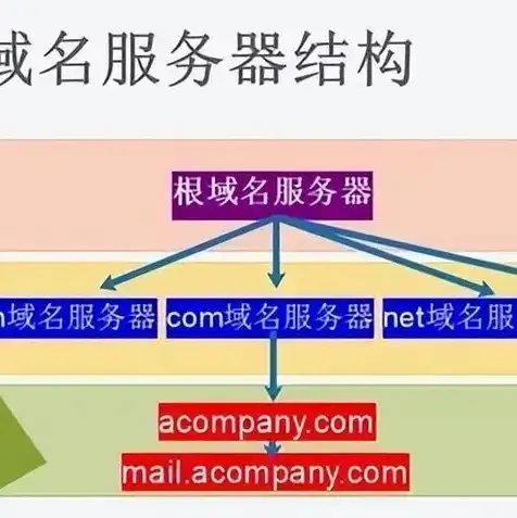 免费域名注册平台下载安装官方，免费域名注册平台深度解析，下载安装官方教程及注意事项