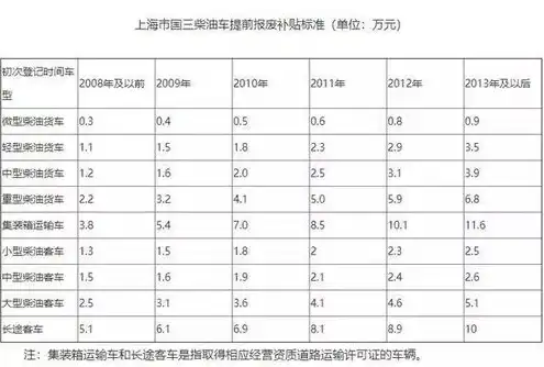 服务器报废年限国家标准最新规定，我国最新规定，服务器报废年限国家标准及解读