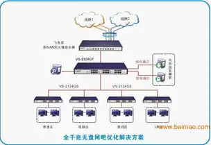 网吧云端服务器连接不上怎么回事，网吧云端服务器连接不畅，排查与解决之道