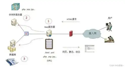 服务器的环境配置，XX公司服务器环境配置详细方案及实施步骤