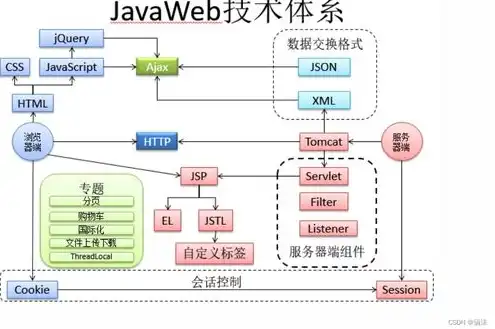 服务器的环境配置，XX公司服务器环境配置详细方案及实施步骤