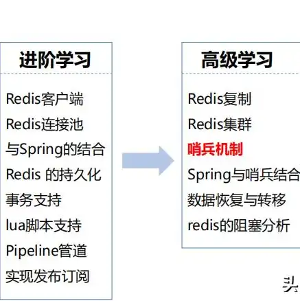 对象存储访问统计信息，深入解析对象存储访问统计，揭秘数据存储背后的流量奥秘