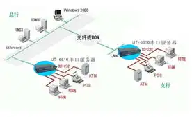 串口联网服务器怎么用，深入解析串口联网服务器，应用场景、搭建步骤及注意事项详解