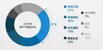 华为云服务哪里打开，华为云服务云空间，一站式云端存储解决方案详解