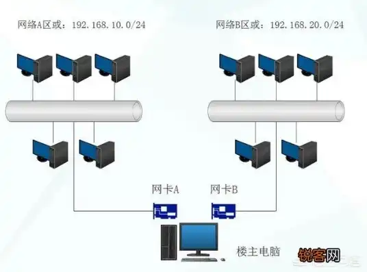 一台主机多人独立办公怎么设置网络，一台主机实现多人独立办公的完美配置方案