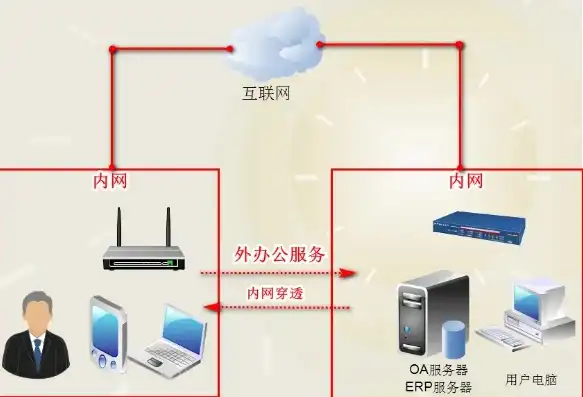 一台主机多人独立办公怎么设置网络，一台主机实现多人独立办公的完美配置方案