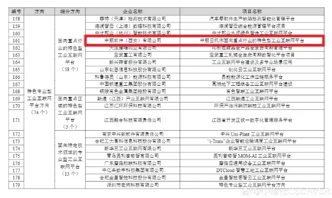 信创服务器入围名录公示，2023年信创服务器入围名录公示，助力我国信息技术产业腾飞，推动自主创新迈向新高峰