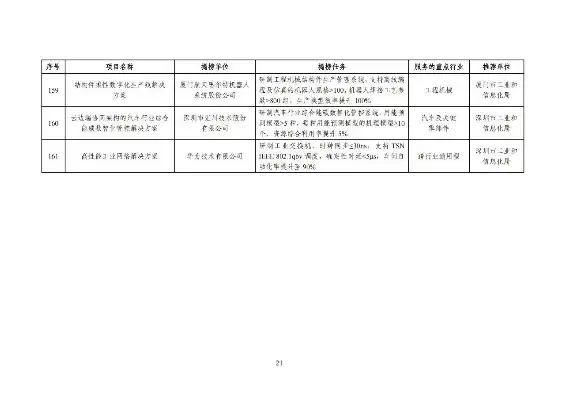 信创服务器入围名录公示，2023年信创服务器入围名录公示，助力我国信息技术产业腾飞，推动自主创新迈向新高峰