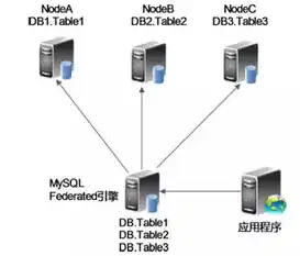 对象存储适用于什么场景，深入解析对象存储适用场景，揭秘其在各个领域的应用优势