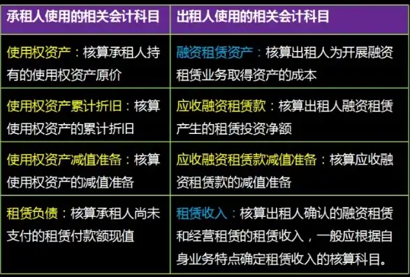 云服务器租赁费计入什么科目里，云服务器租赁费用在财务会计中的科目分类及账务处理