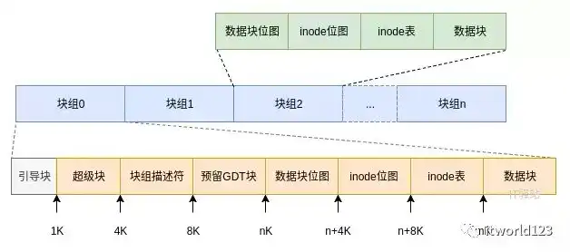 对象存储上传速度是多少，揭秘对象存储上传速度之谜，影响因素及优化策略全解析