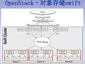 对象存储管理软件是什么，深入解析对象存储管理软件，功能、优势与未来发展趋势