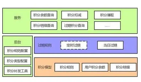 服务器数据迁移方案，XX公司服务器数据迁移合同