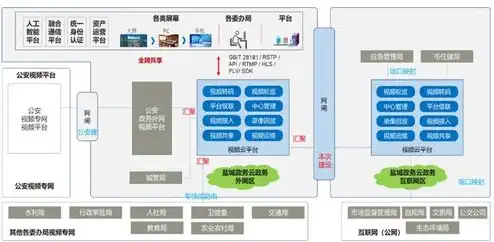 服务器用来干啥用，揭秘服务器用途，从云端基石到智慧生活引擎