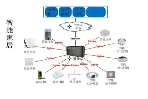 服务器用来干啥用，揭秘服务器用途，从云端基石到智慧生活引擎