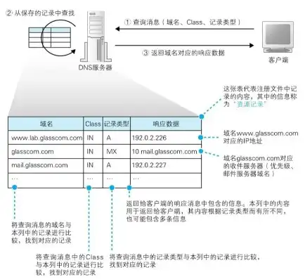 收件服务器的主机名是什么意思，收件服务器主机名和用户名填写指南，确保邮件传输顺畅的必备知识