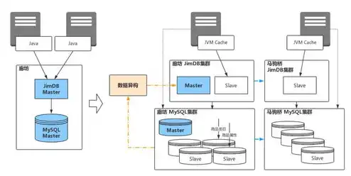 桥接服务器无响应，深入剖析桥接服务器无响应问题，原因排查与解决方案详解