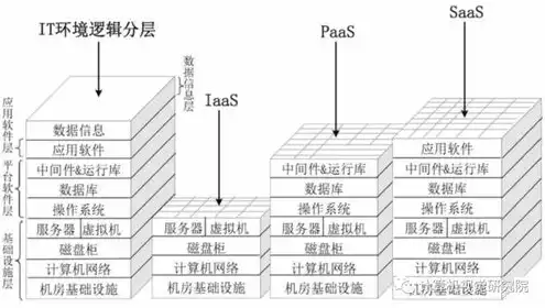 云计算主机服务器包括，深入解析云计算主机服务器，技术架构、应用场景与未来发展