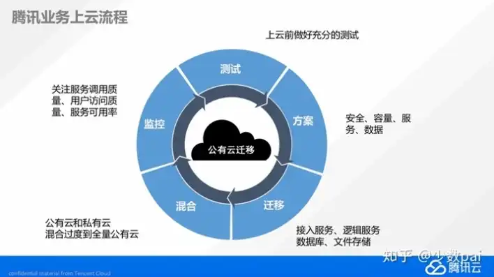 腾讯云 域名注册，揭秘腾讯云域名注册水太深，揭秘价格陷阱、服务误区及合规风险