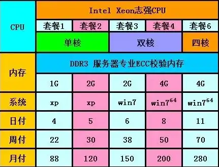 游戏服务器搭建配置要求，深入解析，高效游戏服务器搭建与配置技巧全攻略