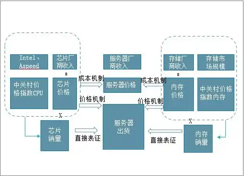 服务器大品牌排行榜，2023年服务器大品牌排行榜，行业翘楚谁主沉浮？