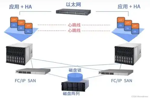 双机热备服务器配置，深入解析双机热备服务器配置，软件选择与实际应用