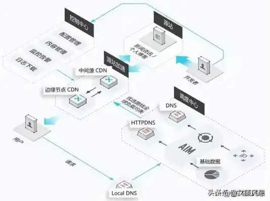 自建服务器的优缺点，自建服务器，优缺点全面解析及实际应用场景探讨