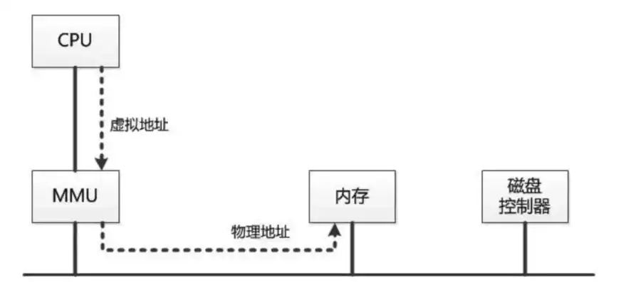 虚拟机的cpu数量可以大于物理主机的cpu数量?，虚拟机CPU数量与物理主机CPU数量关系探讨，虚拟化技术的优势与挑战